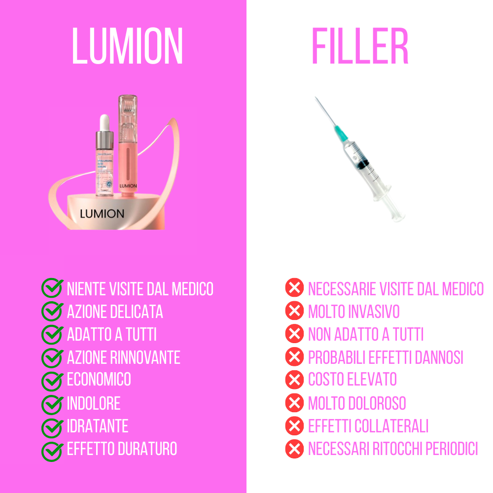 Lumion Rullo Rimpolpante