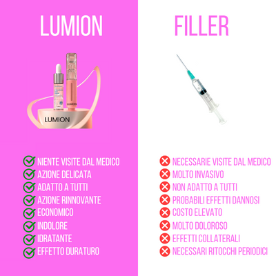 Lumion Rullo Rimpolpante